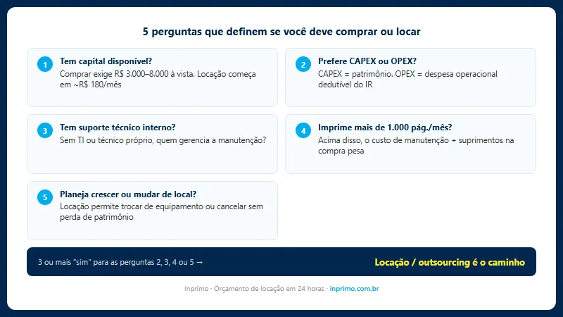 5 perguntas para decidir entre comprar ou locar impressora