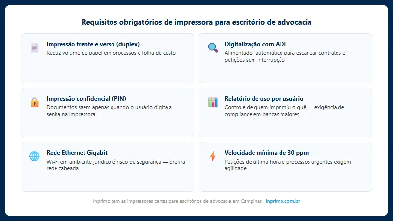 Requisitos obrigatórios de impressora para escritório de advocacia