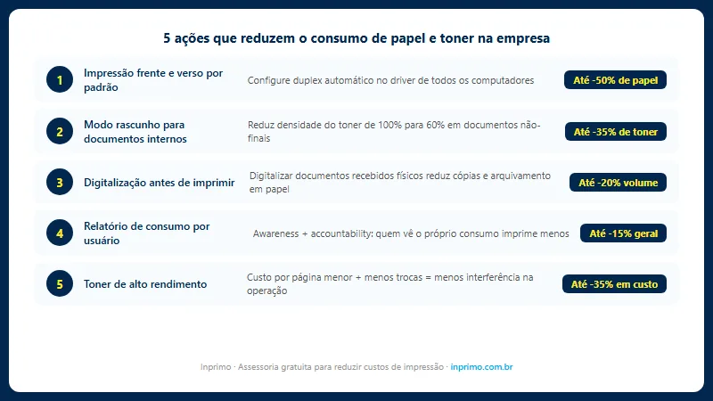 5 ações que reduzem o consumo de papel e toner na empresa
