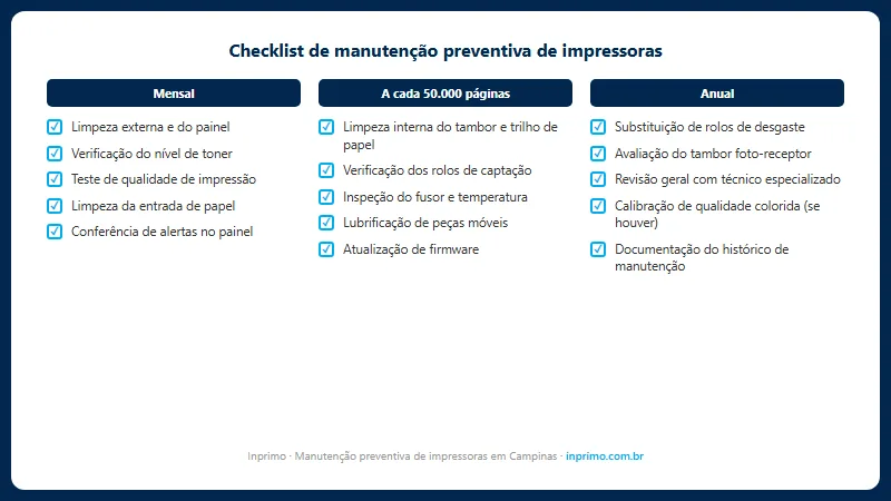 Checklist de manutenção preventiva mensal, a cada 50k páginas e anual