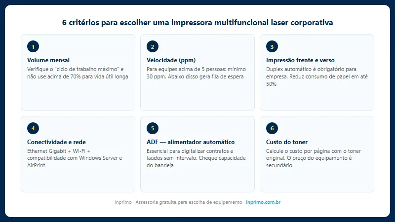 6 critérios para escolher uma impressora multifuncional laser corporativa